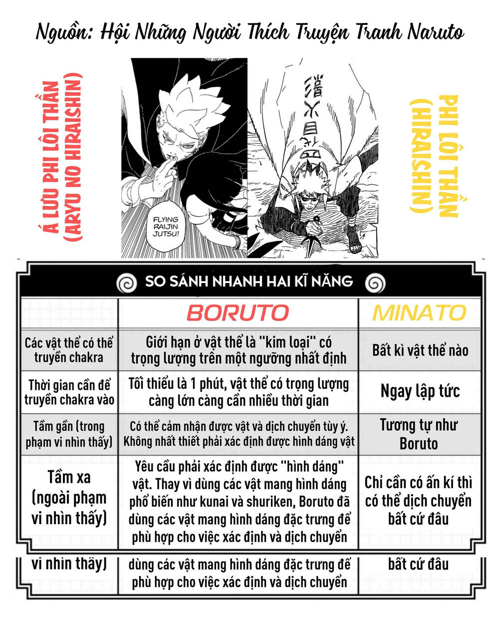 Boruto Chapter 96 - Trang 2