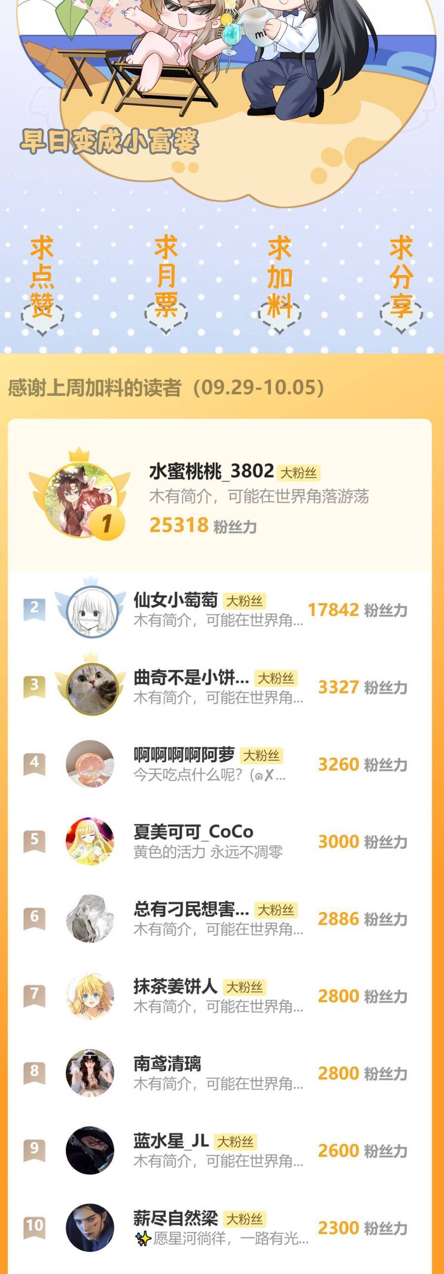 Cả Nhà Bạo Quân Đều Dựa Vào Việc Đọc Tiếng Lòng Của Cô Ấy Để Giữ Mạng Chapter 71 - Trang 2