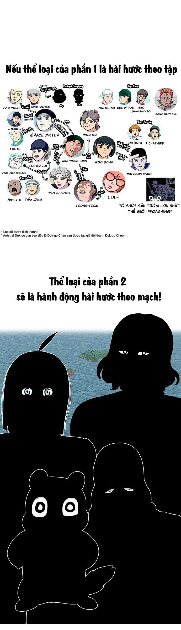 Chúa Tể Muôn Loài Chapter 67.2 6