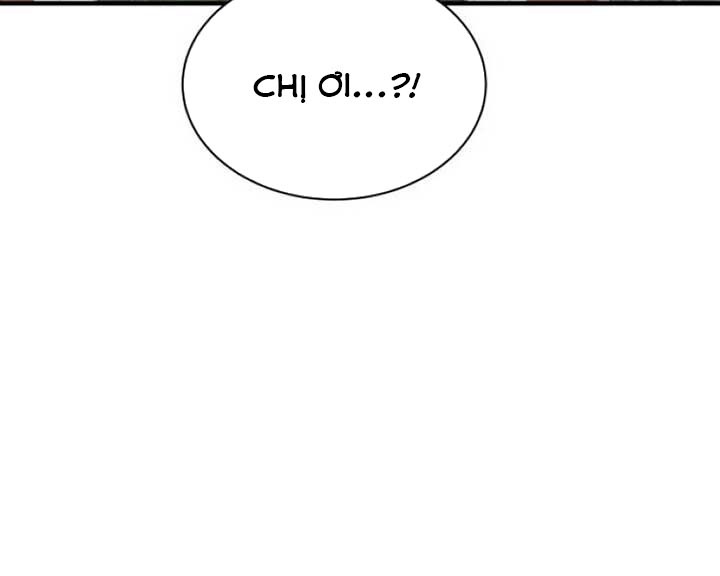 Cuộc Sống Học Đường Của Đội Trưởng Quận Chapter 21 - Trang 2