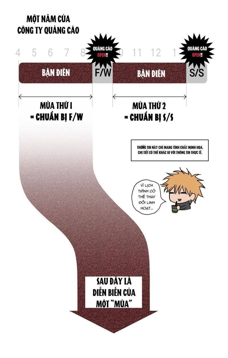 FULL BOOK Chapter 15 - Trang 3