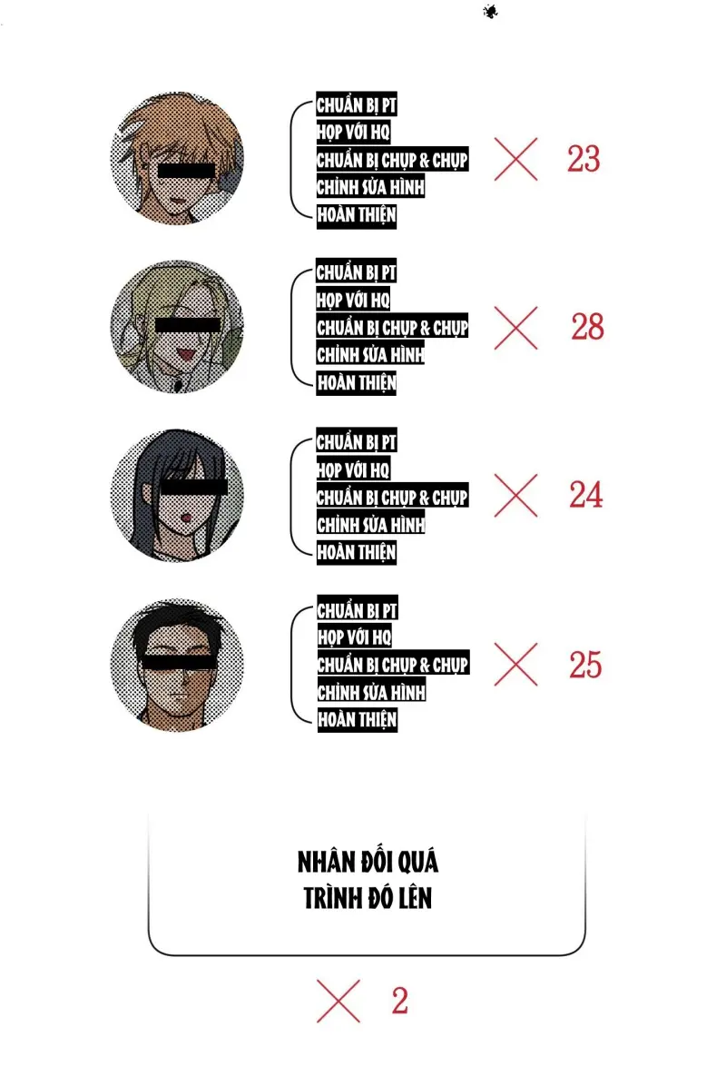 FULL BOOK Chapter 15 - Trang 3