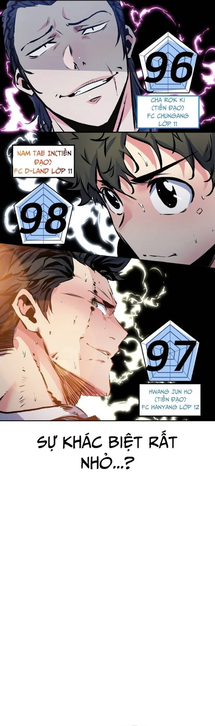 Góc Cao Khung Thành Chapter 201 - Trang 2