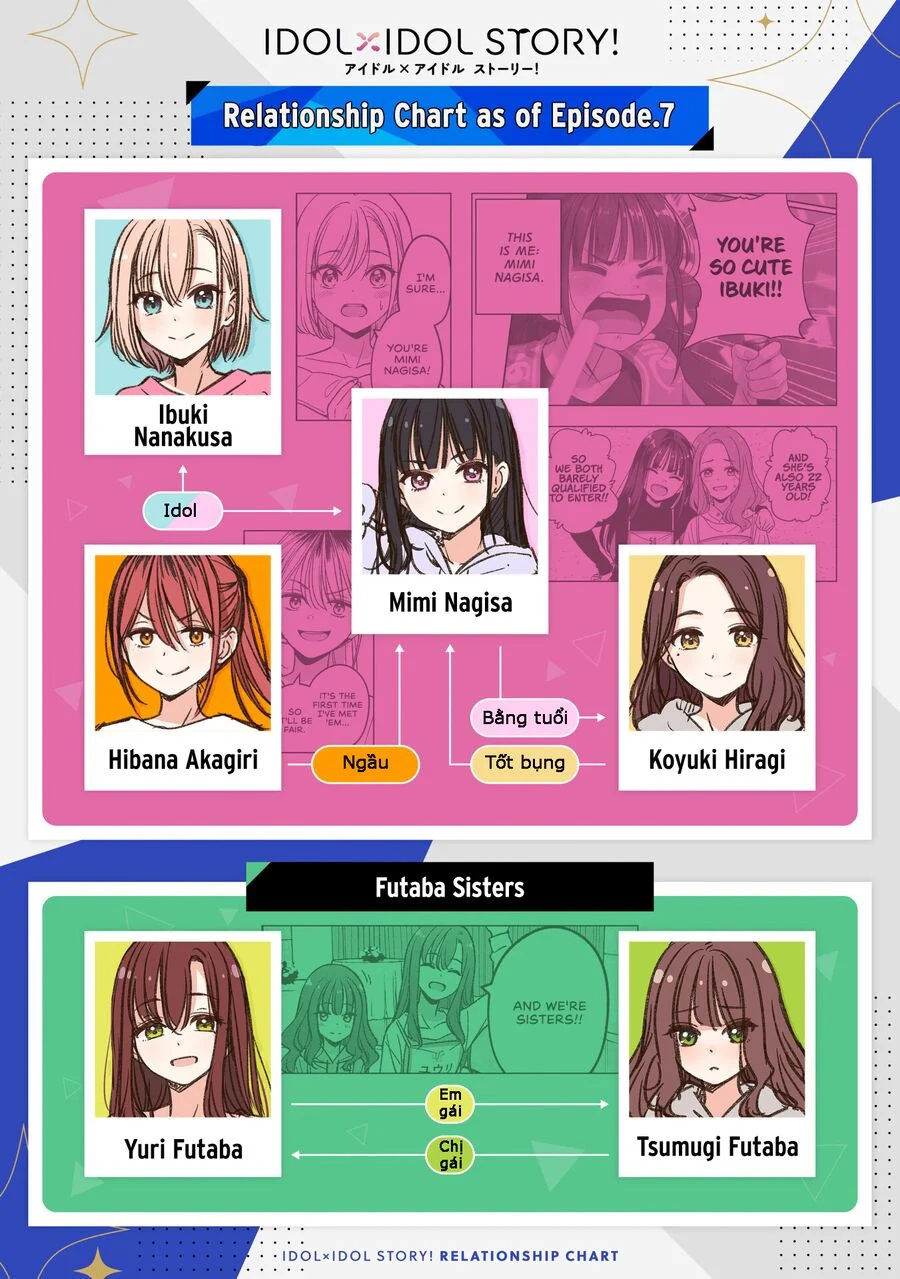 Idol X Idol Story! Chapter 21 - Trang 2