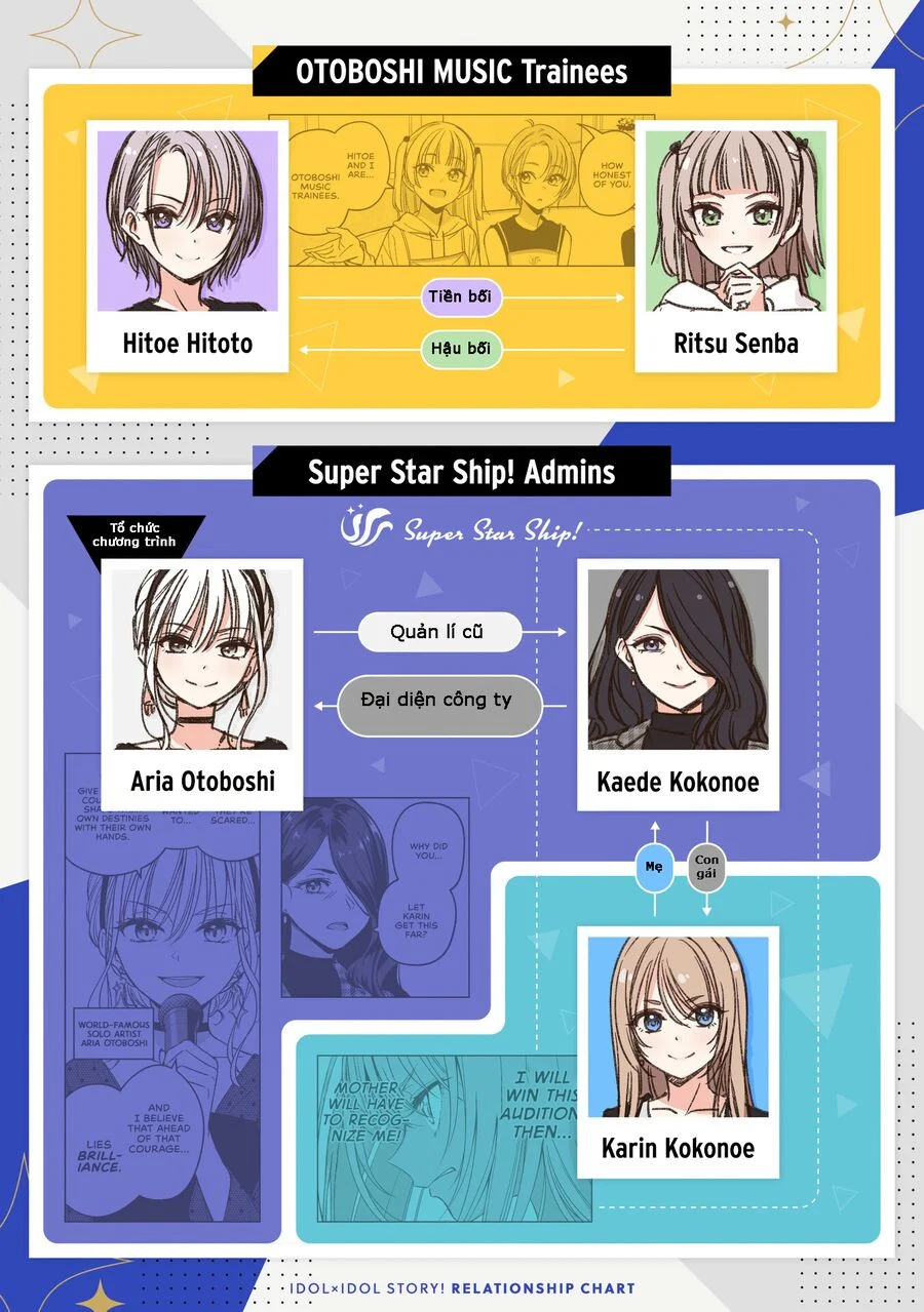 Idol X Idol Story! Chapter 22 - Trang 2