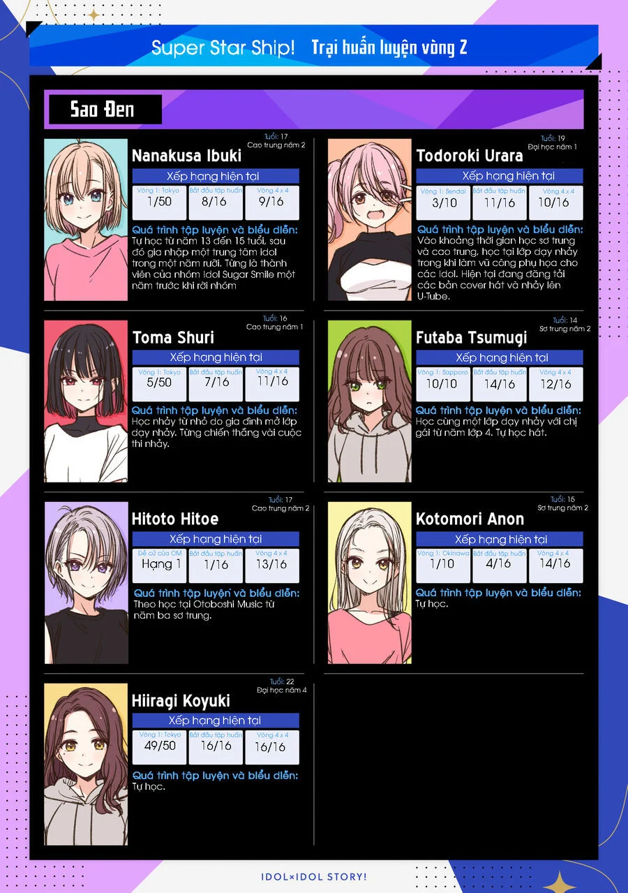 Idol X Idol Story! Chapter 23 - Trang 2
