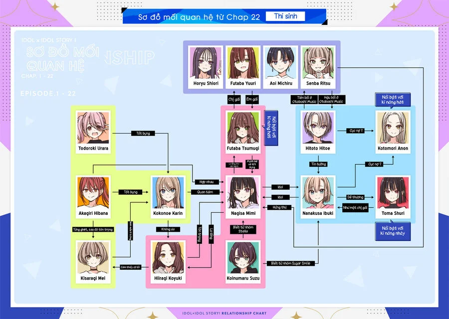 Idol X Idol Story! Chapter 23 - Trang 2