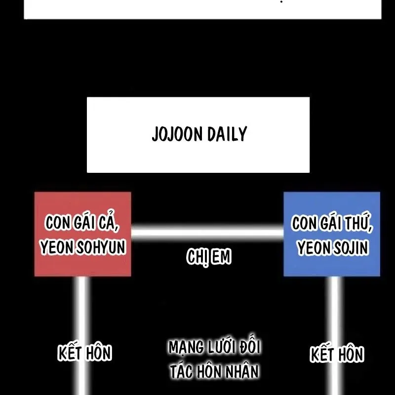 Nhà Đầu Tư Nhìn Thấy Tương Lai Chapter 73 - Trang 2