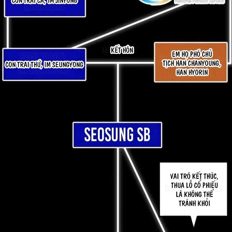 Nhà Đầu Tư Nhìn Thấy Tương Lai Chapter 73 - Trang 2
