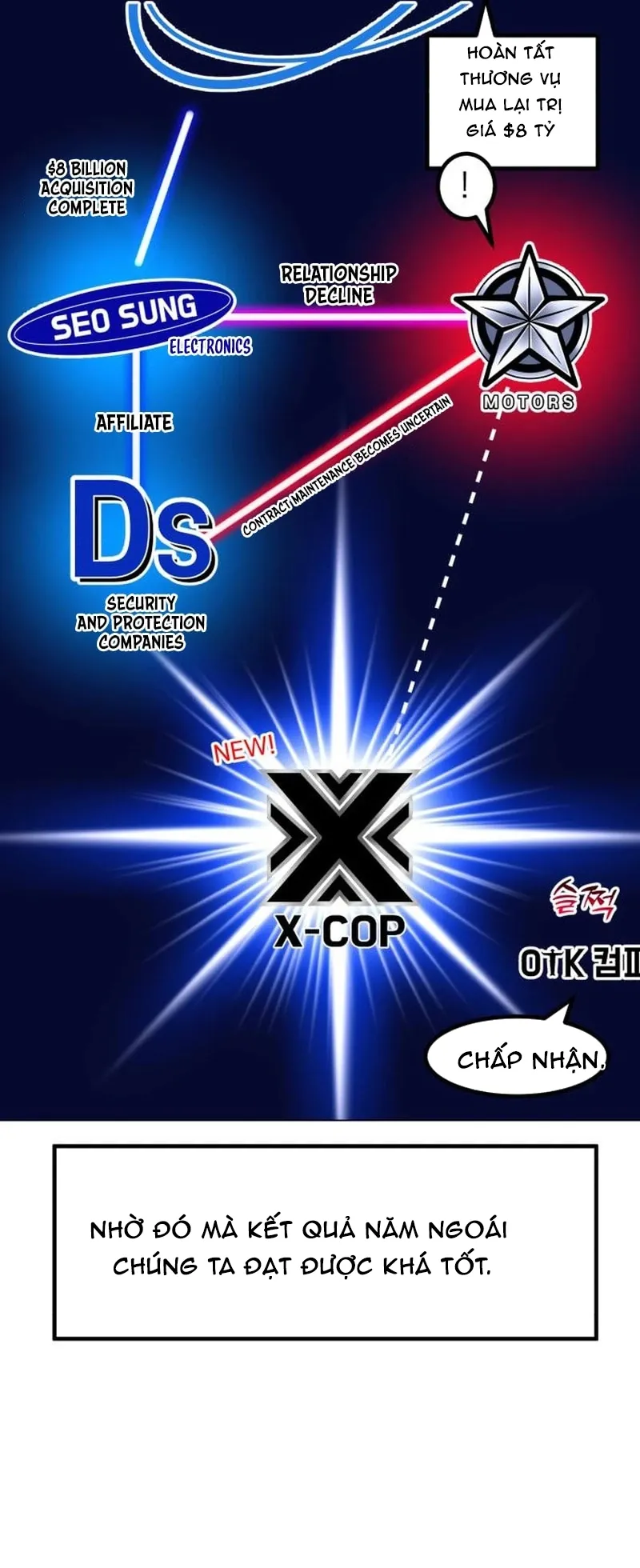nhà đầu tư nhìn thấy tương lai chapter 74 11