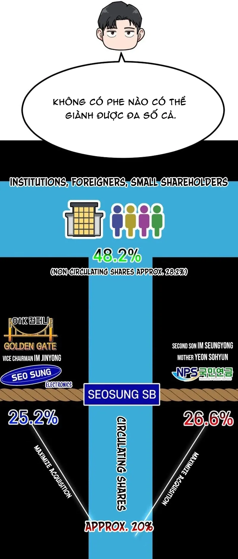 nhà đầu tư nhìn thấy tương lai chapter 74 43