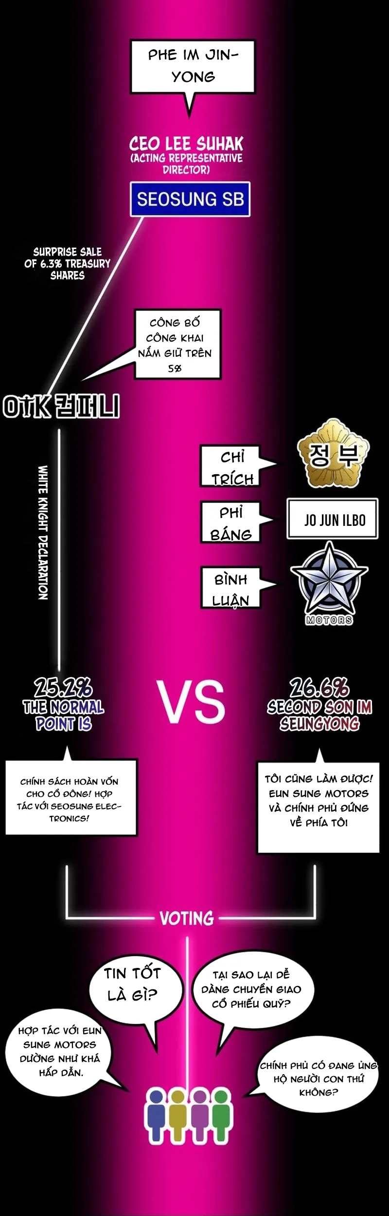 nhà đầu tư nhìn thấy tương lai chapter 74 82