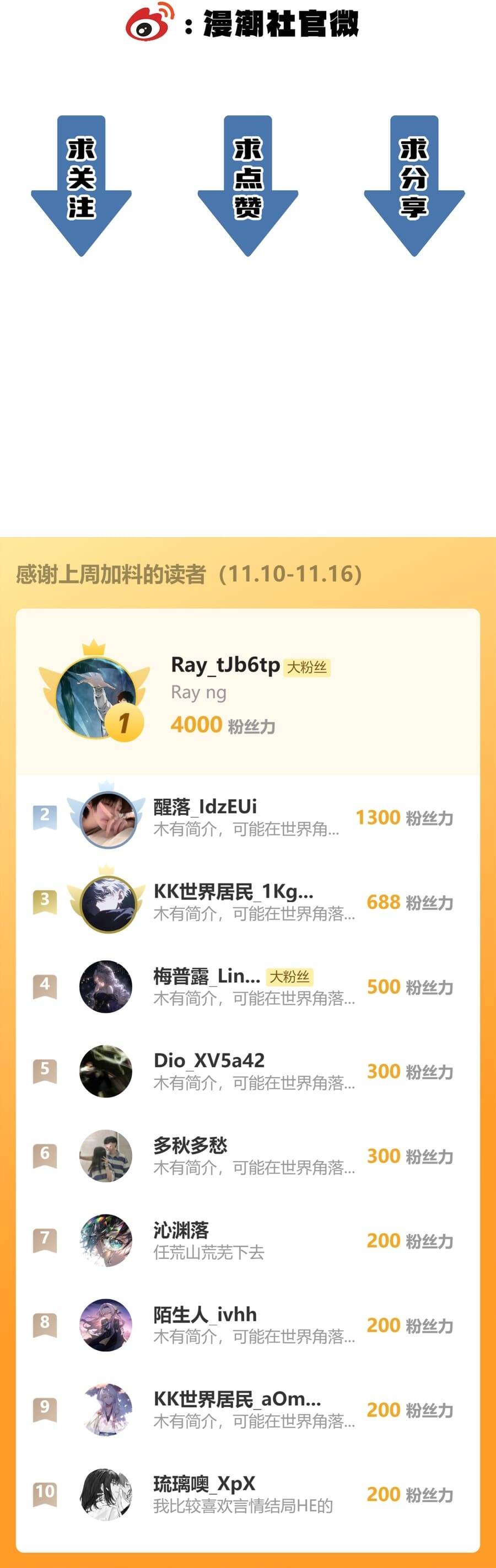 Thánh Hiệp Sĩ Cấp Sss Chapter 116 11