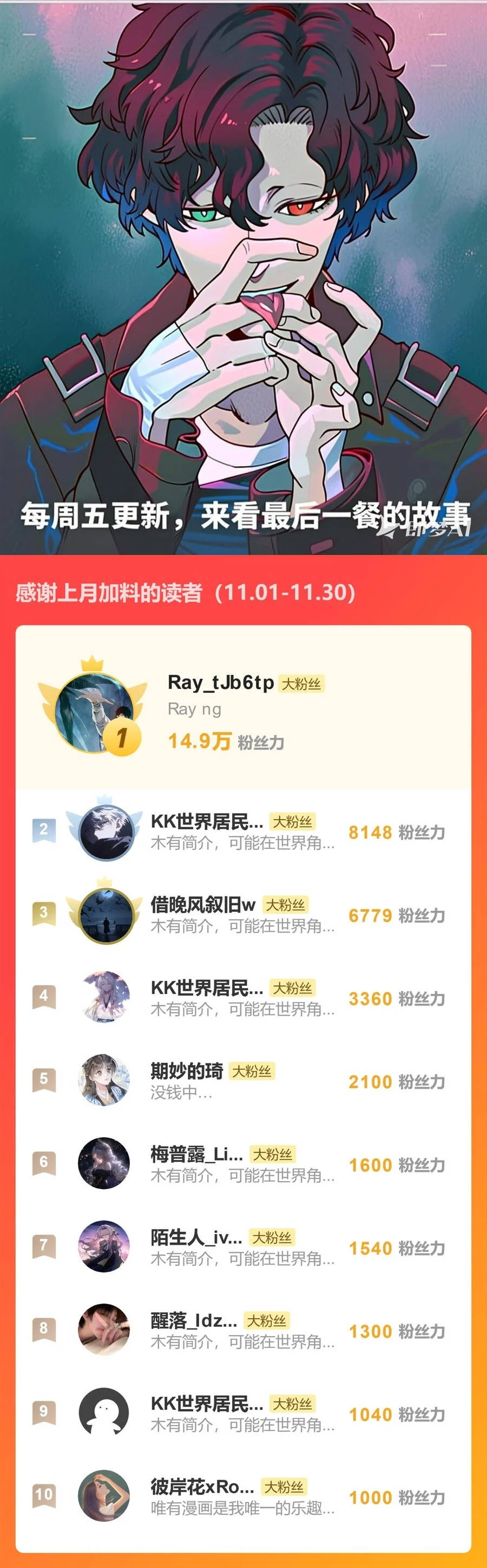 Thánh Hiệp Sĩ Cấp Sss Chapter 120 - Trang 2