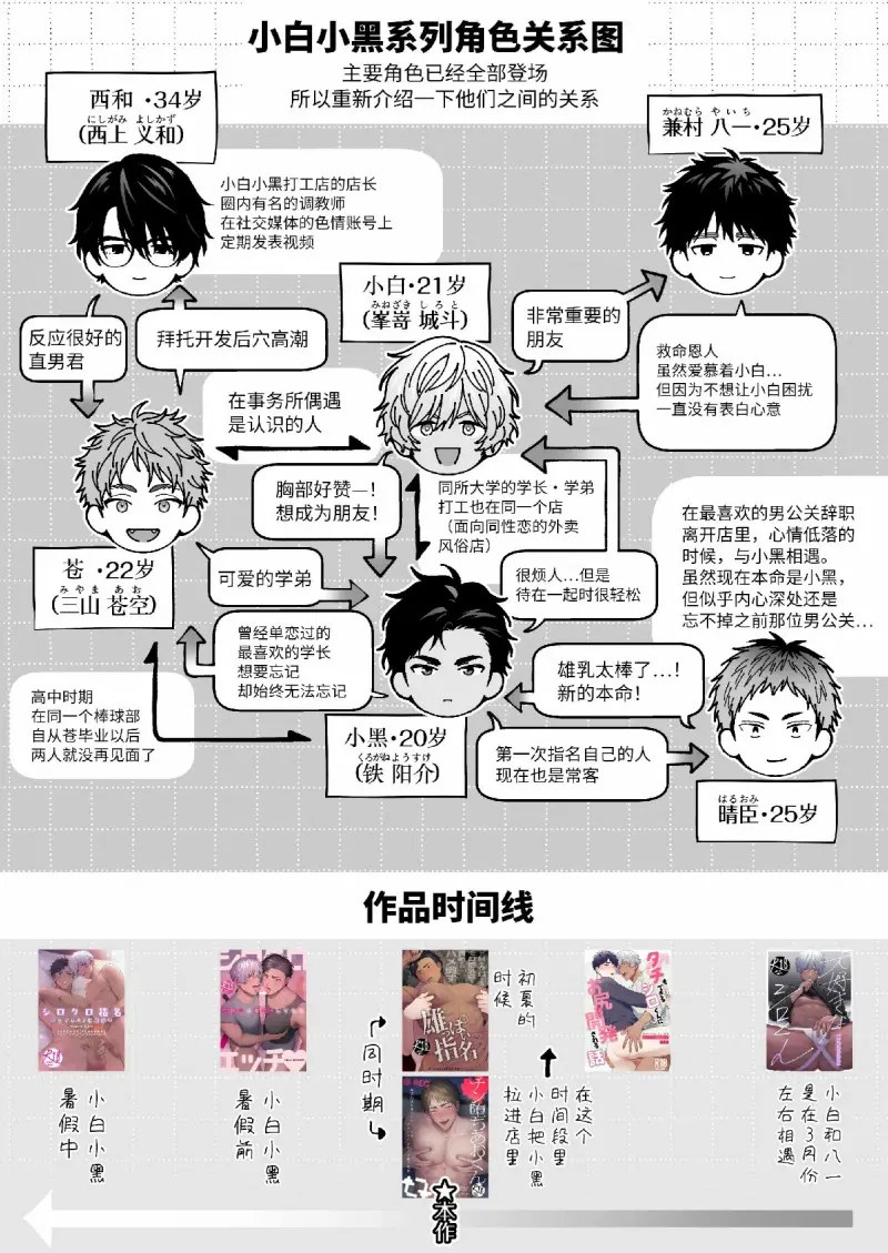 Tổng hợp boylove 18+ Chapter 409 - Trang 3