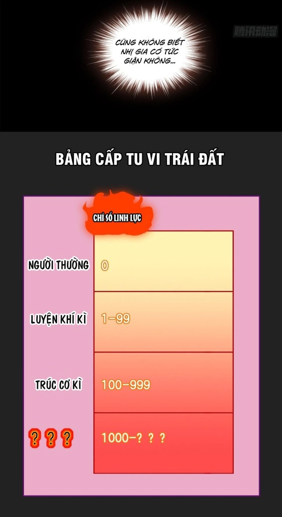 Tuyệt Sắc Đạo Lữ Đều Nói Ngô Hoàng Thể Chất Vô Địch Chapter 403 6