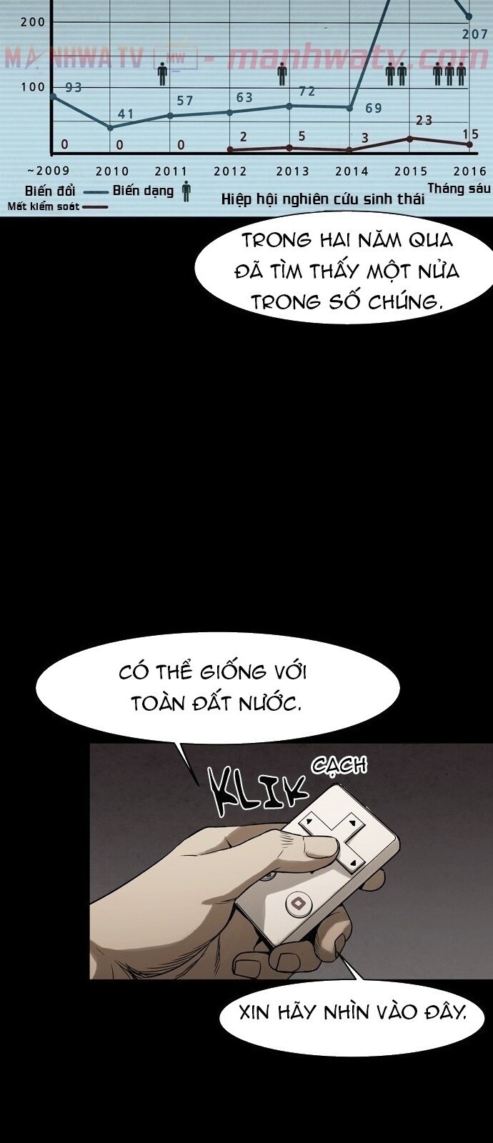 Virus Quái Vật Chapter 16 - Trang 2